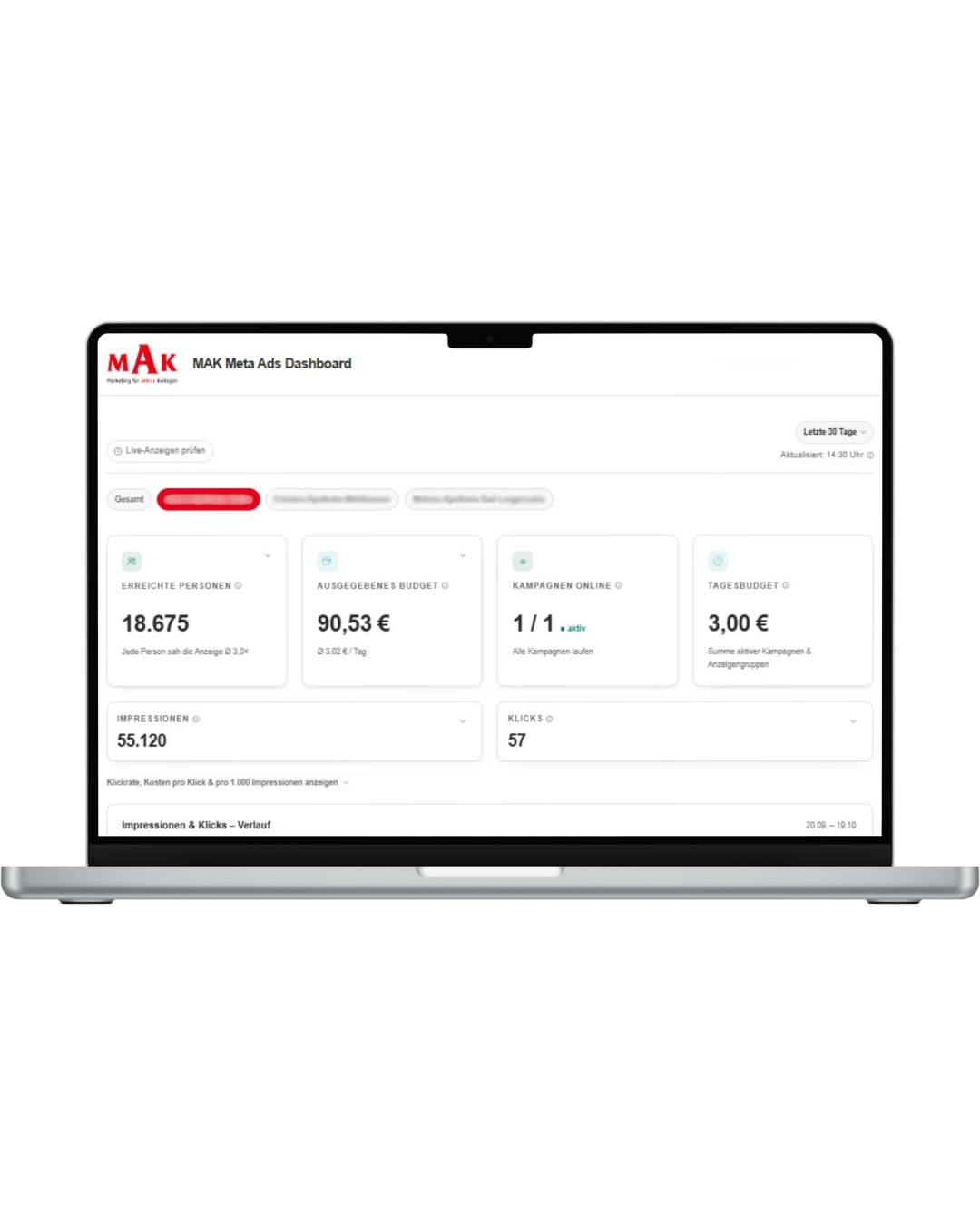 Beispiel des Meta Ads Live-Dashboards für Apotheken